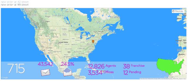 Online Dashboard
