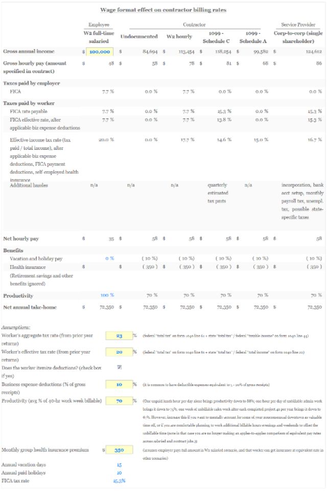 Wage Calculator